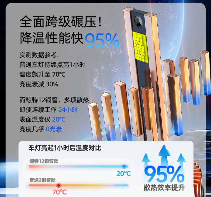 激光LED大灯泡强光车灯9005超亮h4远光近光一体h12